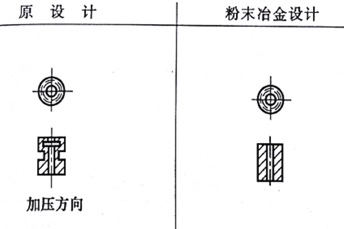 粉末冶金設(shè)計修改