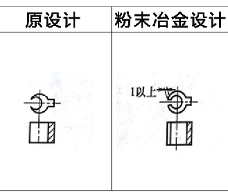 粉末冶金設(shè)計更改實(shí)例1