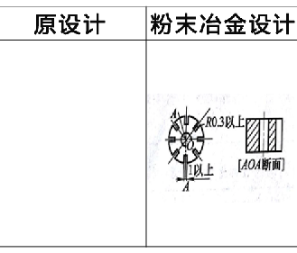 粉末冶金零件設(shè)計更改實(shí)例2