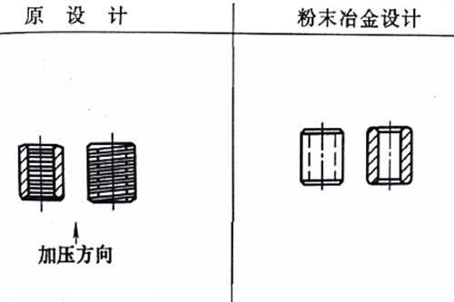 粉末冶金設(shè)計