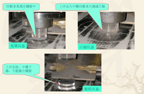 粉末冶金齒輪在壓機(jī)上的成型過程