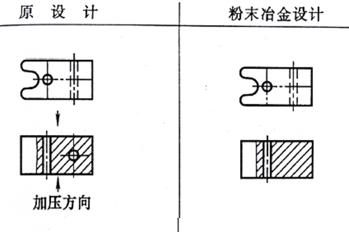 粉末冶金零件設(shè)計修改