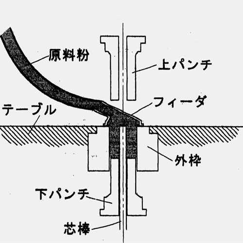 粉末冶金成型