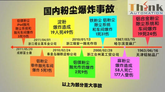 粉末使用和儲存過程中的安全預防措施