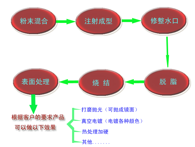 什么是MIM？?金屬粉末注射成型技術(shù)